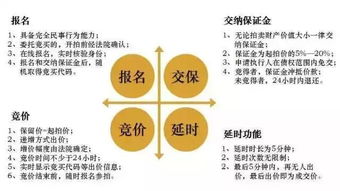1.1億天價(jià)成交！杭州最貴司法拍賣(mài)房誕生，網(wǎng)絡(luò)司法拍賣(mài)全解析